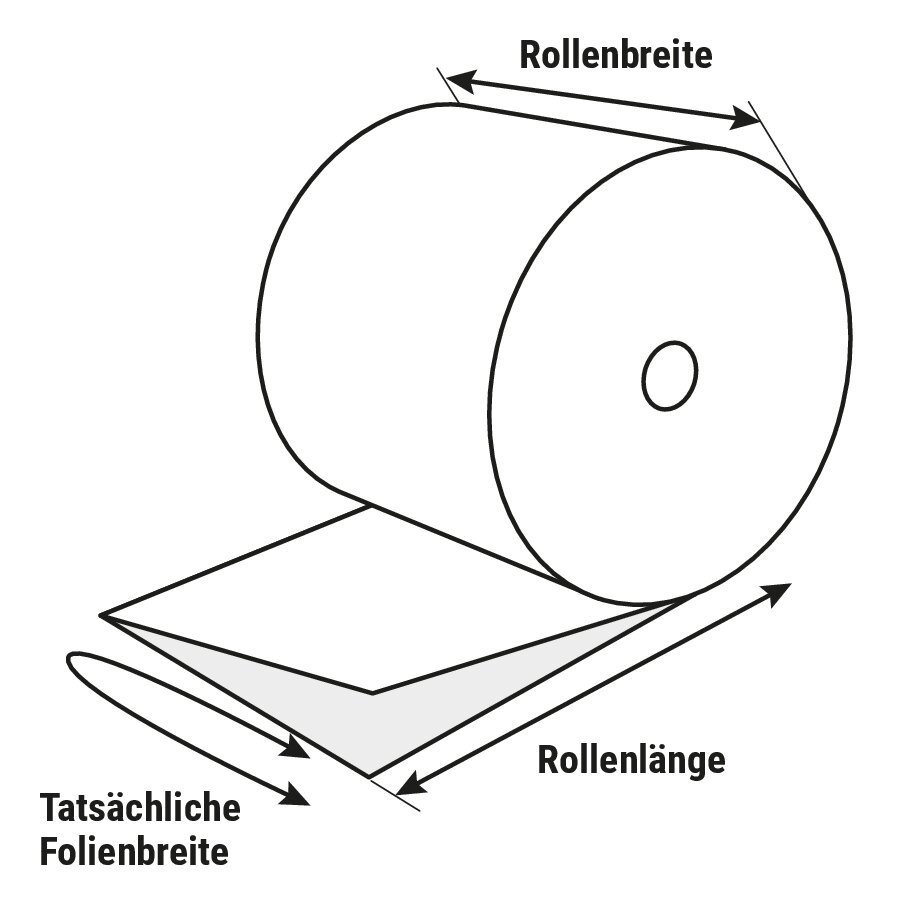 Brandschutzfolie B1, schwer entflammbar Brandschutzfolie B1, schwer entflammbar